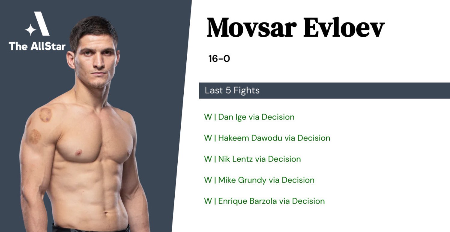 Movsar Evloev Fan Mail Address