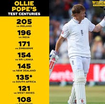 Ollie Pope Fan Mail Address